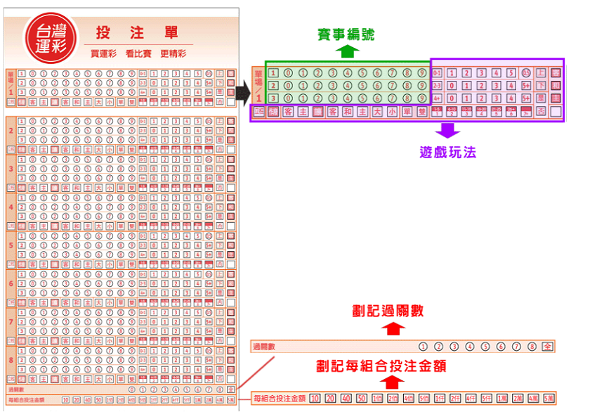 2024完整分析 – 線上運彩與台灣運彩：揭開店面與線上之間的巨大差異！｜THA娛樂城