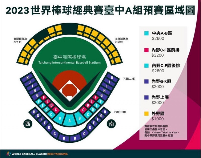 【2023世界棒球經典賽】完整指南：世界棒球經典賽的賽制規則、轉播資訊、WBC賽程表｜THA娛樂城